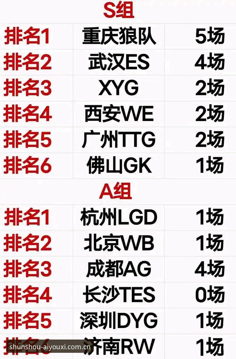 收藏每天顺手打开的这一家 CN的赛程推送使用教程，用三步告别反复搜索
